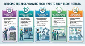 Read more about the article Local AI and IT Talent Ready To Work!